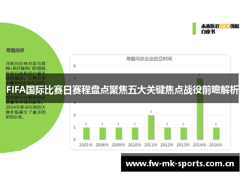 FIFA国际比赛日赛程盘点聚焦五大关键焦点战役前瞻解析