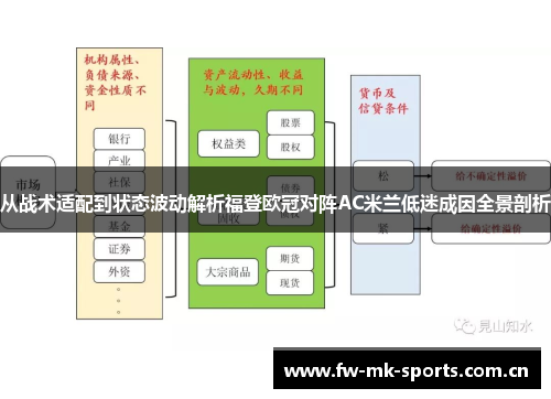从战术适配到状态波动解析福登欧冠对阵AC米兰低迷成因全景剖析